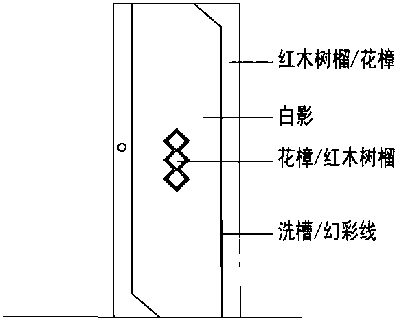 门图块